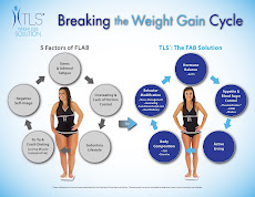 TLS Weight Managment Solutions