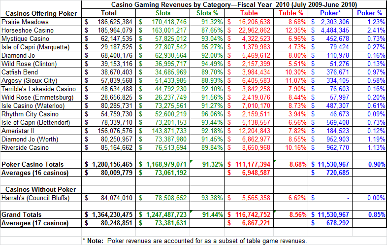 Poker Dice Casino Odds Chart Poker Dice Casino Odds Chart