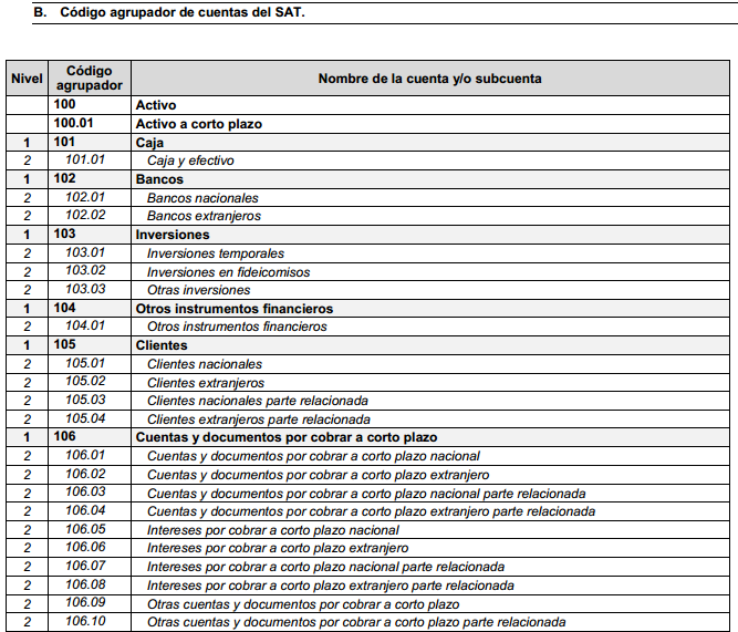 Nuevos códigos agrupadores de cuentas del SAT