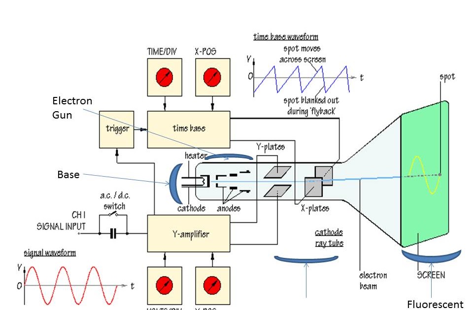 Instrumentation and Control Engineering: Cathode Ray Tube ... ford alternator wiring diagrams 1997 