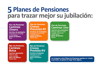 banco caminos on line quivitas publicidad banco caminos on line quivitas publicidad