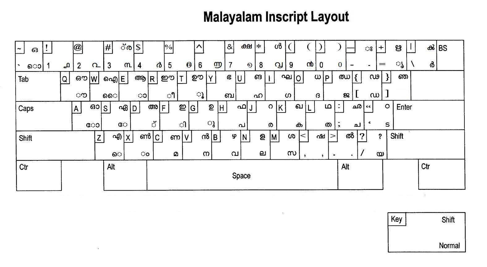 Computer Hardware Tutorial Pdf Malayalam Bible
