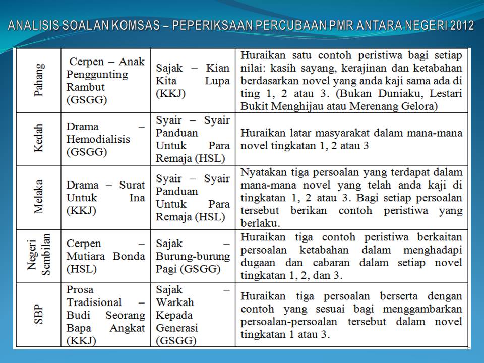 spot essay spm 2012 Essay writing workshop contact me spot questions english 1119, spm 2012 poem ~ nature, or are you still playing your flute, or he had such quiet eyes. spot essay spm 2012 Essay writing workshop contact me spot questions english 1119, spm 2012 poem ~ nature, or are you still playing your flute, or he had such quiet eyes.