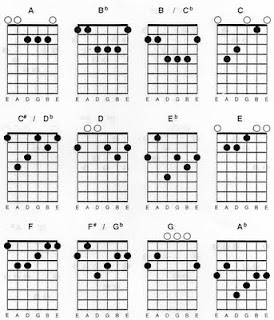 Belajar Kunci Gitar Pdf | belajar mengenal chord kord kunci gitar bag 1 my Belajar Kunci Gitar Pdf | belajar mengenal chord kord kunci gitar bag 1 my
