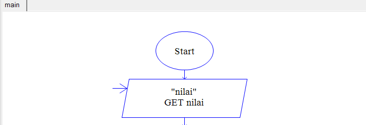 Blognya Informatika Flowchart Cara Menghitung Sisa Hasil Bagi Mod Menggunakan Aplikasi Raptor