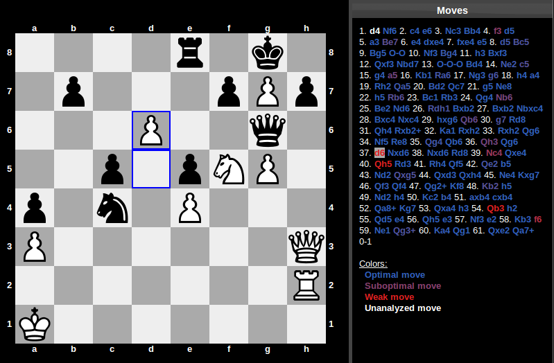 ChessBomb Blog: Zurich Chess Challenge 2014 - Day Three