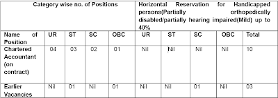 chartered accountant vacancies-madhyaprdhesh