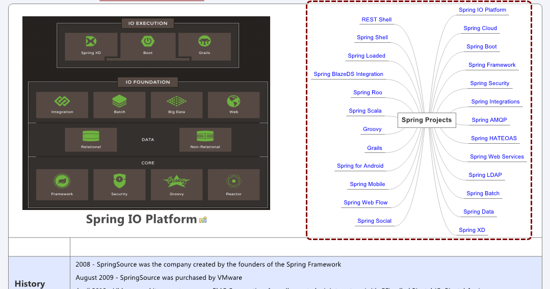 Tirthal's Tech Cafe Java Platform and Software Engineering related