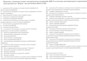 Распиновка панели приборов калина