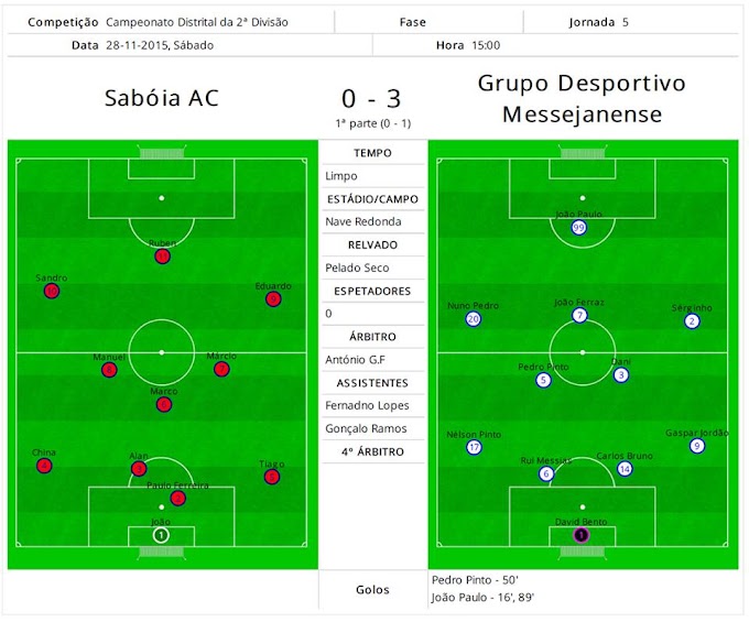 |2ª Divisão Distrital| Série B - Sabóia AC 0-3 GD Messejanense