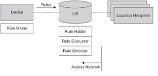 minimal architecture of privacy protection