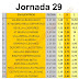 J29 Cuotas de las casas de apuestas