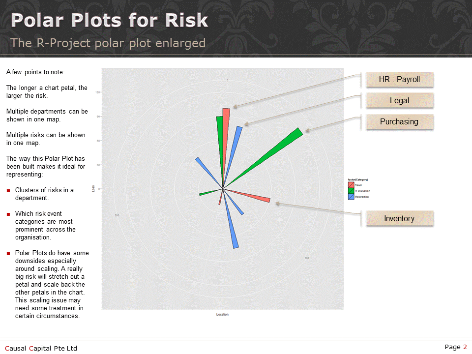 Risk Radar Chart