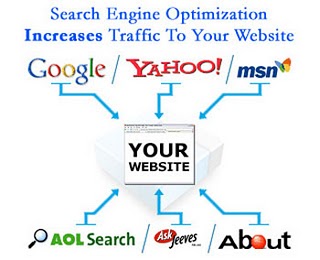 search engine optimizer