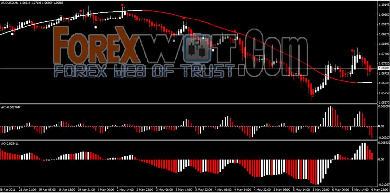 15 m trading system