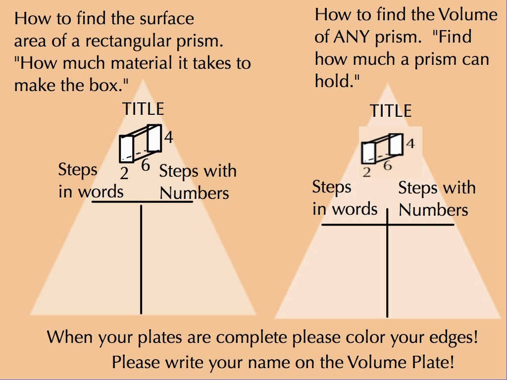 Fast Times of a Middle School Math Teacher Octahedron Summaries