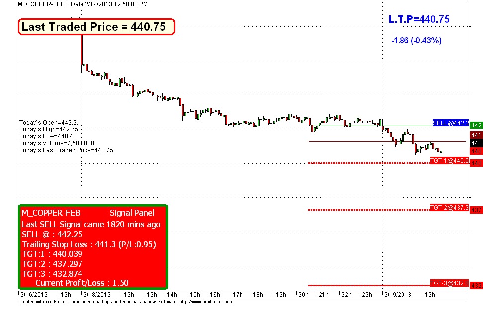 Future and option trading nse