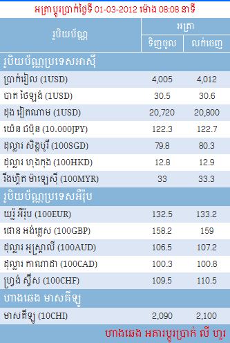 bangkok bank forex rates