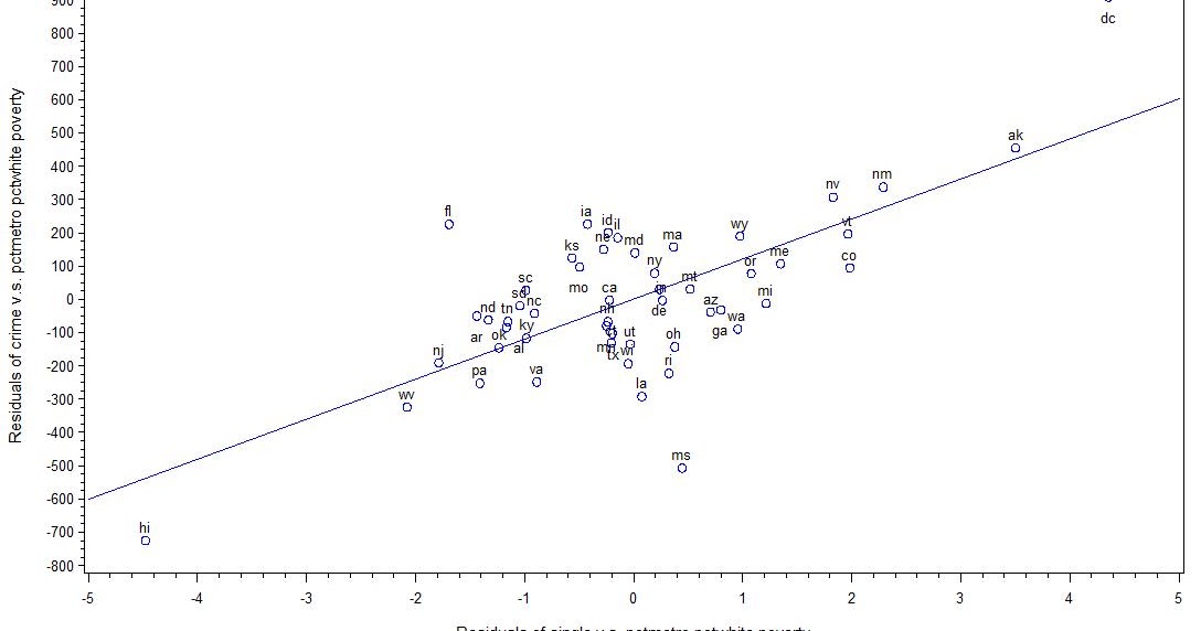 variables that are not accounted for in a model are called variables that are not accounted for in a model are called