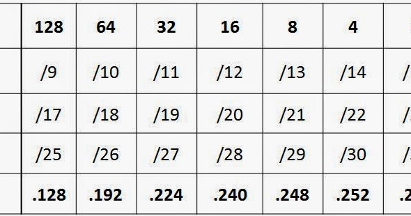 cheet sheet helper for ti84 calc cheet sheet helper for ti84 calc