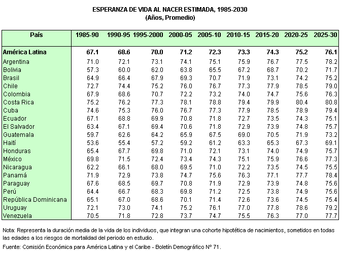 ESPERANZA VIDA MUJER esperanza vida mujer: