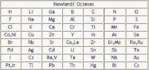 periodic elements russian in of table Alizaib ~ Table Periodic Hassan's Brief History Blog Of periodic elements russian in of table Alizaib ~ Table Periodic Hassan's Brief History Blog Of
