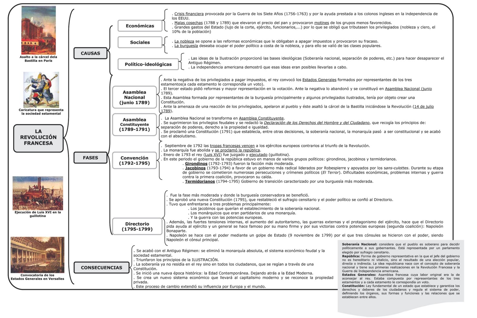cuadro revolucion francesa la revoluci 243 n francesa la radicalizaci 243 n y la llegada de cuadro revolucion francesa la revoluci 243 n francesa la radicalizaci 243 n y la llegada de