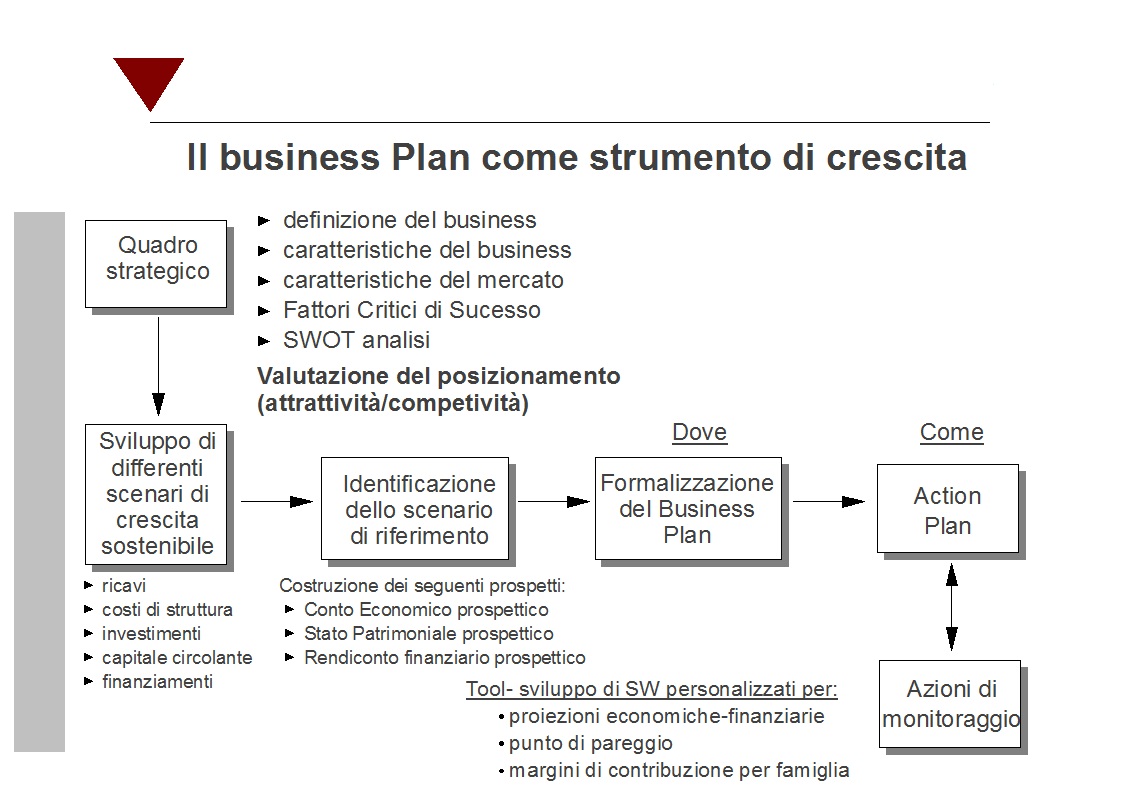 business plan aziendale esempio