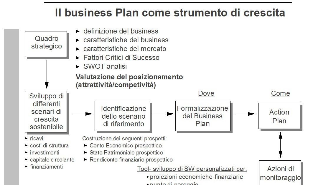Collegamenti online alle aule sapienza picture