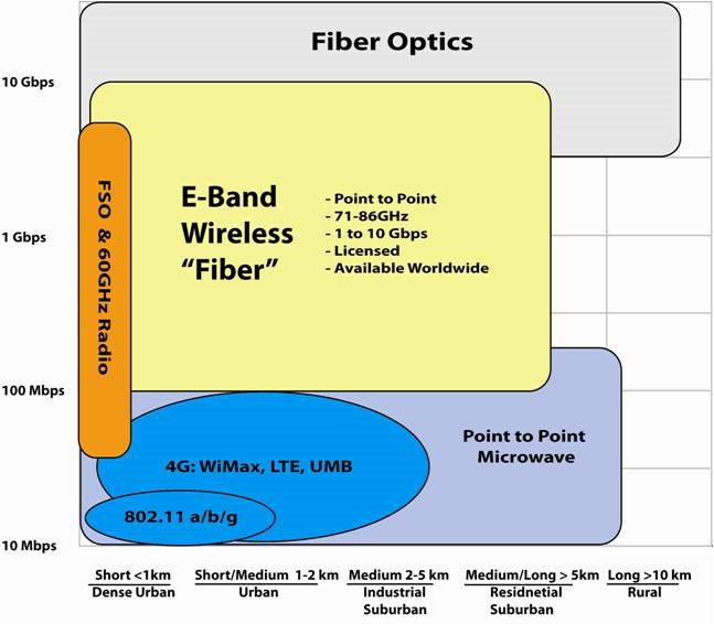 cis 471 google testing high speed wireless the last kilometer
