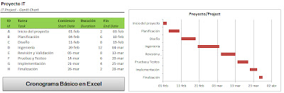 formato cronograma de actividades excel