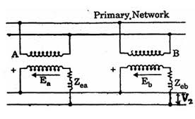 Parallel Operation of Transformers at no Load