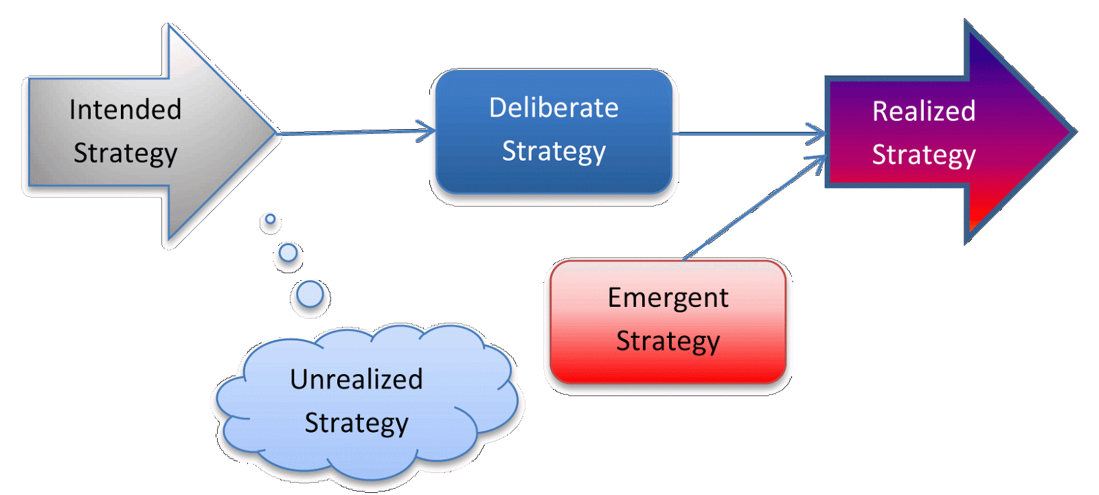 porter vs mintzberg Task while the readings by whittington and by mintzberg and waters fulfil the porter claims that strategic decisions are ones that are aimed at differen. porter vs mintzberg Task while the readings by whittington and by mintzberg and waters fulfil the porter claims that strategic decisions are ones that are aimed at differen.