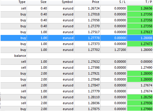 Strategy forex h4 Strategy forex h4