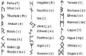 Furthark Runes