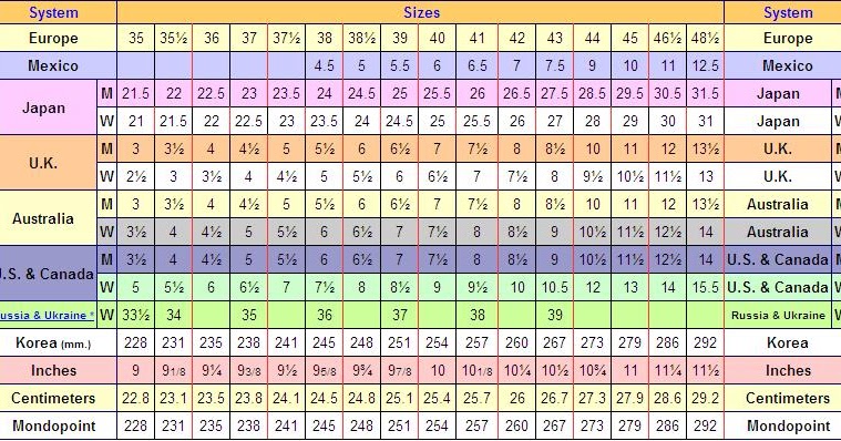 Cara mengukur ampere trafo dengan multimeter