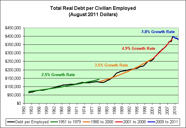 Иллюзия восстановления – эмоции против фактов Иллюзия восстановления – эмоции против фактов