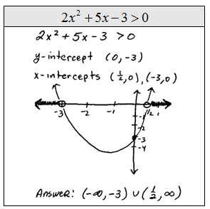 Printables Solving Quadratic Inequalities Worksheet openalgebra com quadratic inequalities solve by graphing