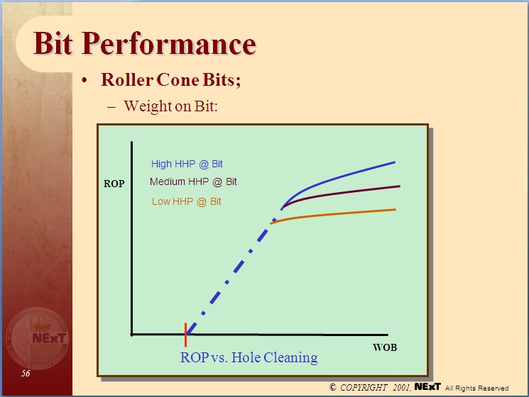 Drill Bit Grading System at Rose Anderson blog
