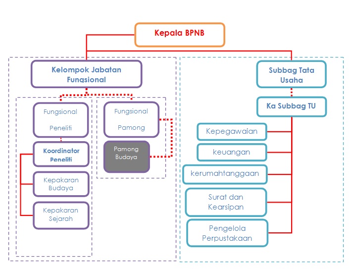 Artikel Cuin Fibiona Contoh Laporan Aktualisasi Nilai