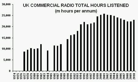Commercial Radio Grant Goddard Radio Broadcasting Expert