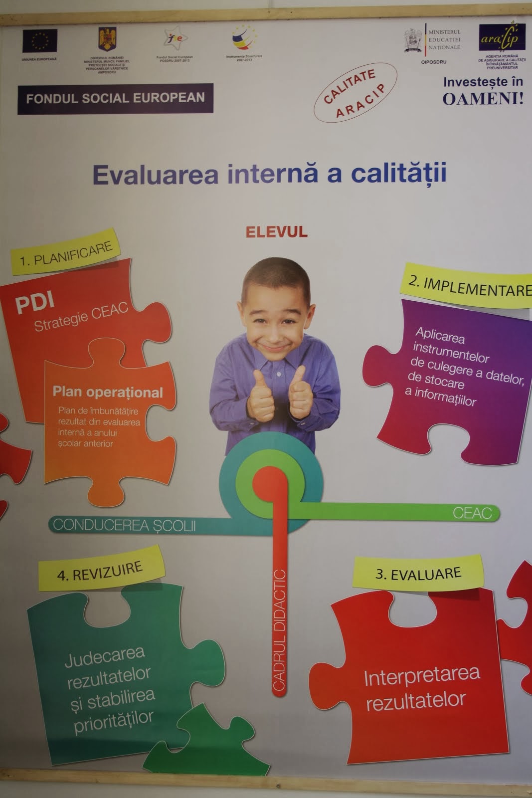 Evaluarea Interna a Calitații