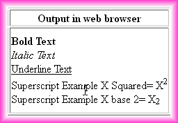 html code for formatting text