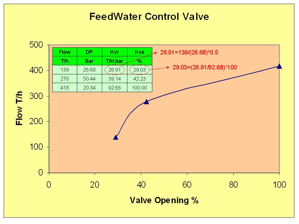 Inside Power Station Drum Level Control Conv Master