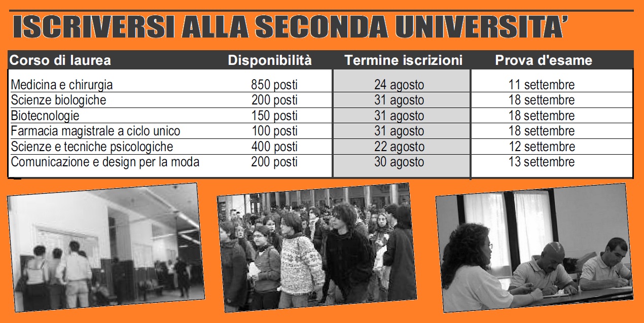 Cura di unacne polisorby