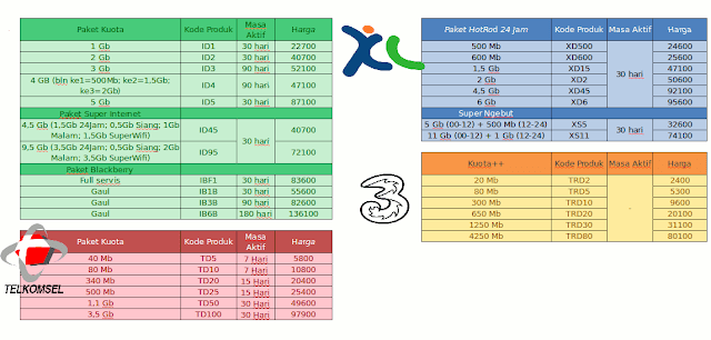 Daftar Harga Paket Internet