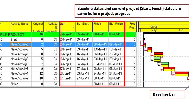 Toolbox4planning Working With Baseline Plan In Planning And Scheduling