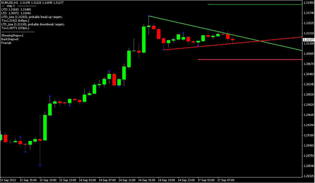 best forex trendline indicator