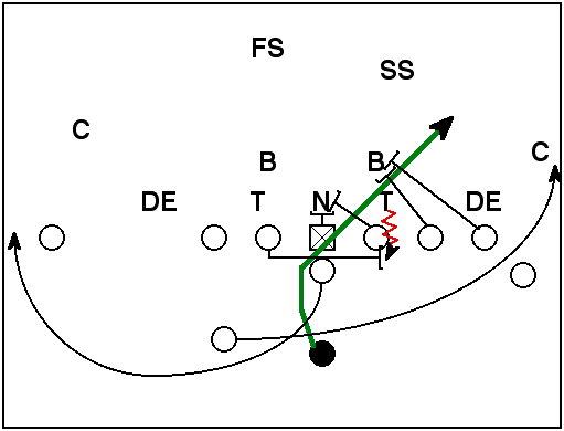 football holes diagram football holes diagram best free home design idea football holes diagram football holes diagram best free home design idea