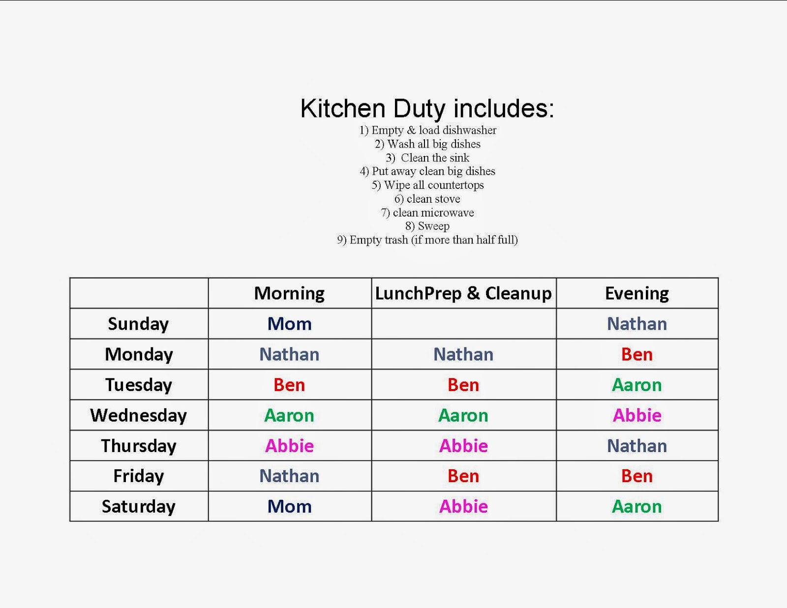 Kitchen Duty Chart